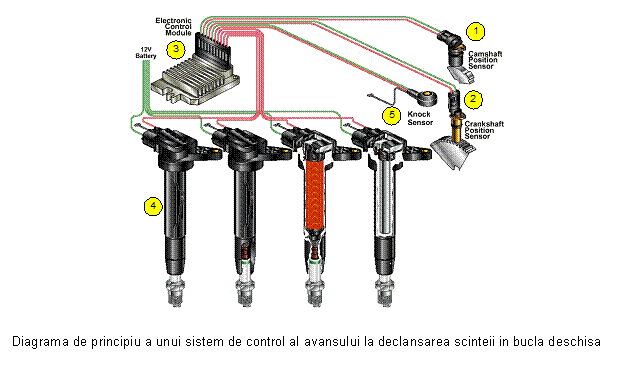Text Box: 

Diagrama de principiu a unui sistem de control al avansului la declansarea scinteii in bucla deschisa
